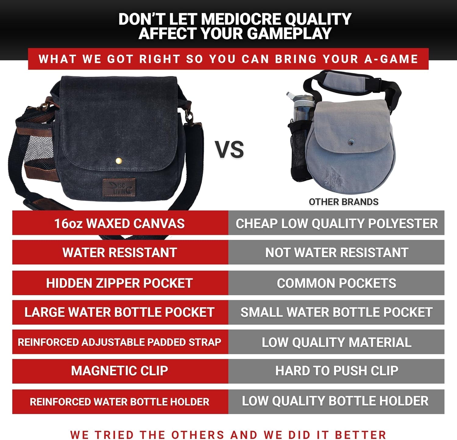 Disc Golf Bag | Frisbee Golf Bag | Easy to Carry | Lightweight Fits up to 10 Discs | 16 Oz Waxed Canvas Sturdy Design | Belt Loop | Double Button Design | Bottle Holder